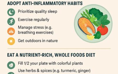 Anti-Inflammatory Lifestyle Guide: Daily Habits, Diet, and Natural Ways to Reduce Inflammation