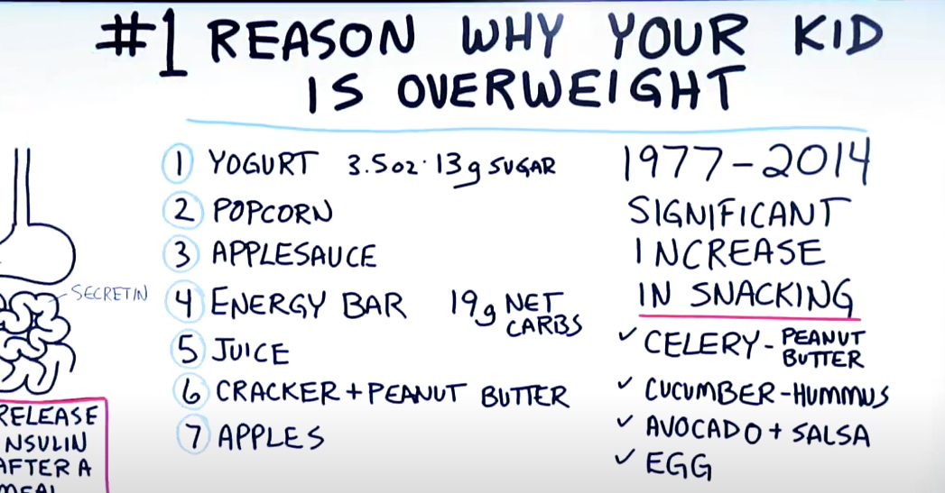 Rising Obesity Among Youth & Associated Health Risks